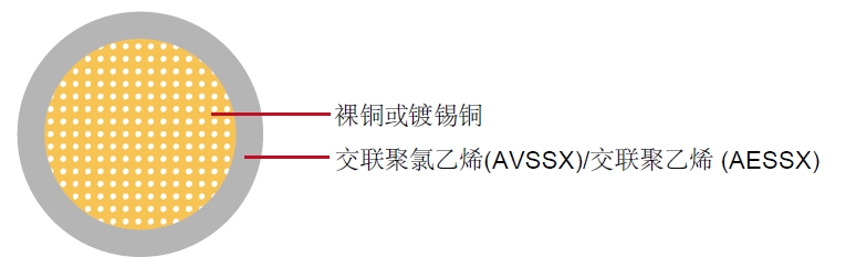 AVSSX/AESSX AVSSX/AESSX
